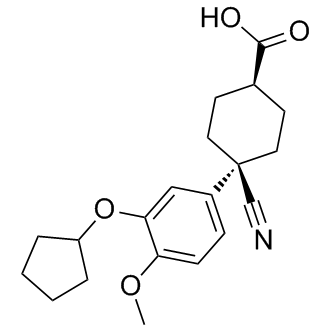 Cilomilast